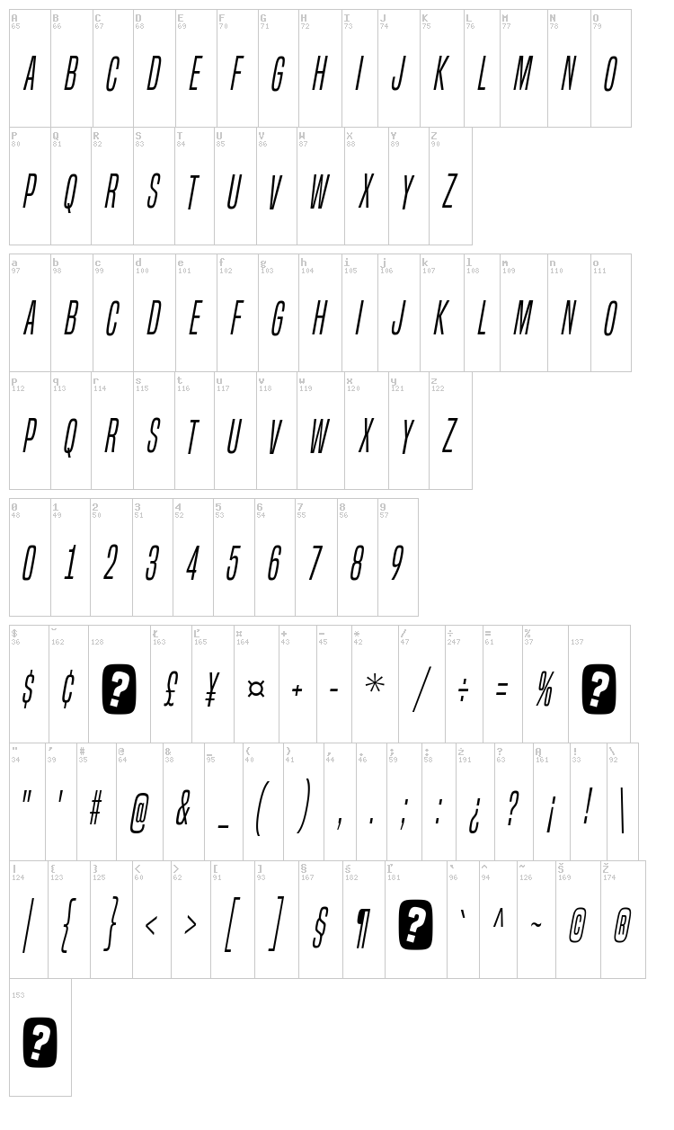 Built Titling font map